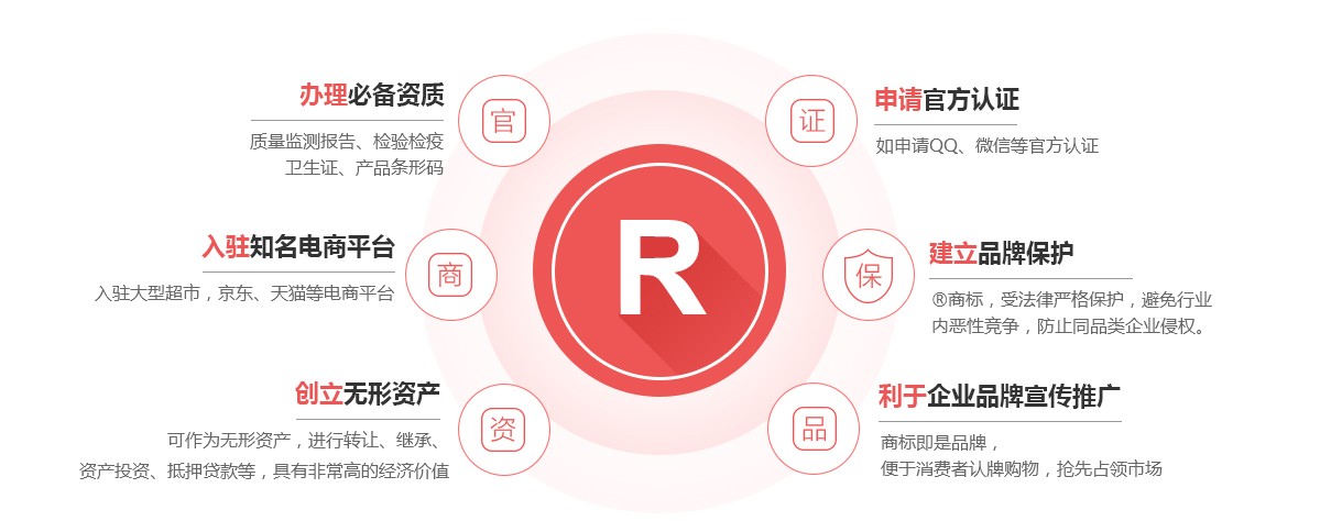 龙圩商标注册的作用